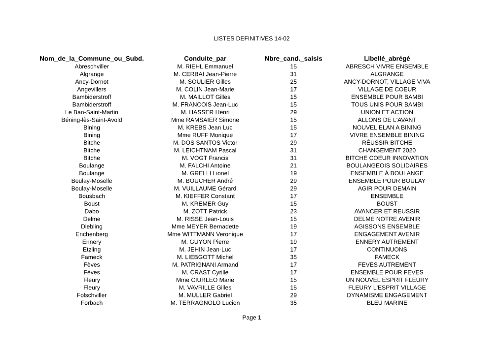 Candidatures Definitives 14-02