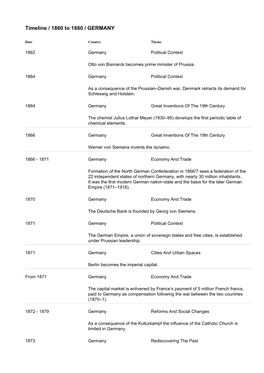 Timeline / 1860 to 1880 / GERMANY