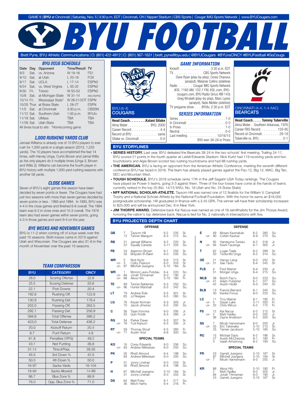 Byu 2016 Schedule 1,000 Rushing Yards Club Close