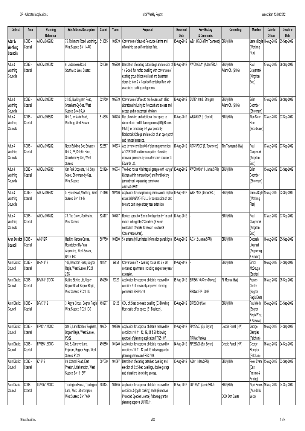 Strategic Planning Business Unit Planning Applications