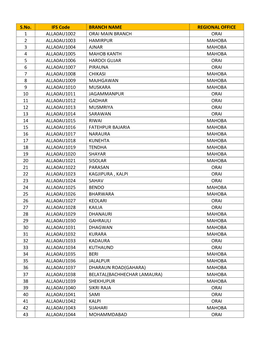 S.No. IFS Code BRANCH NAME REGIONAL OFFICE 1