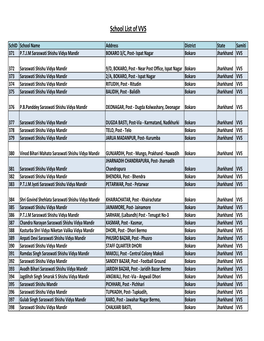 School List of VVS