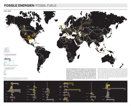 FOSSILE ENERGIEN / Fossil Fuels