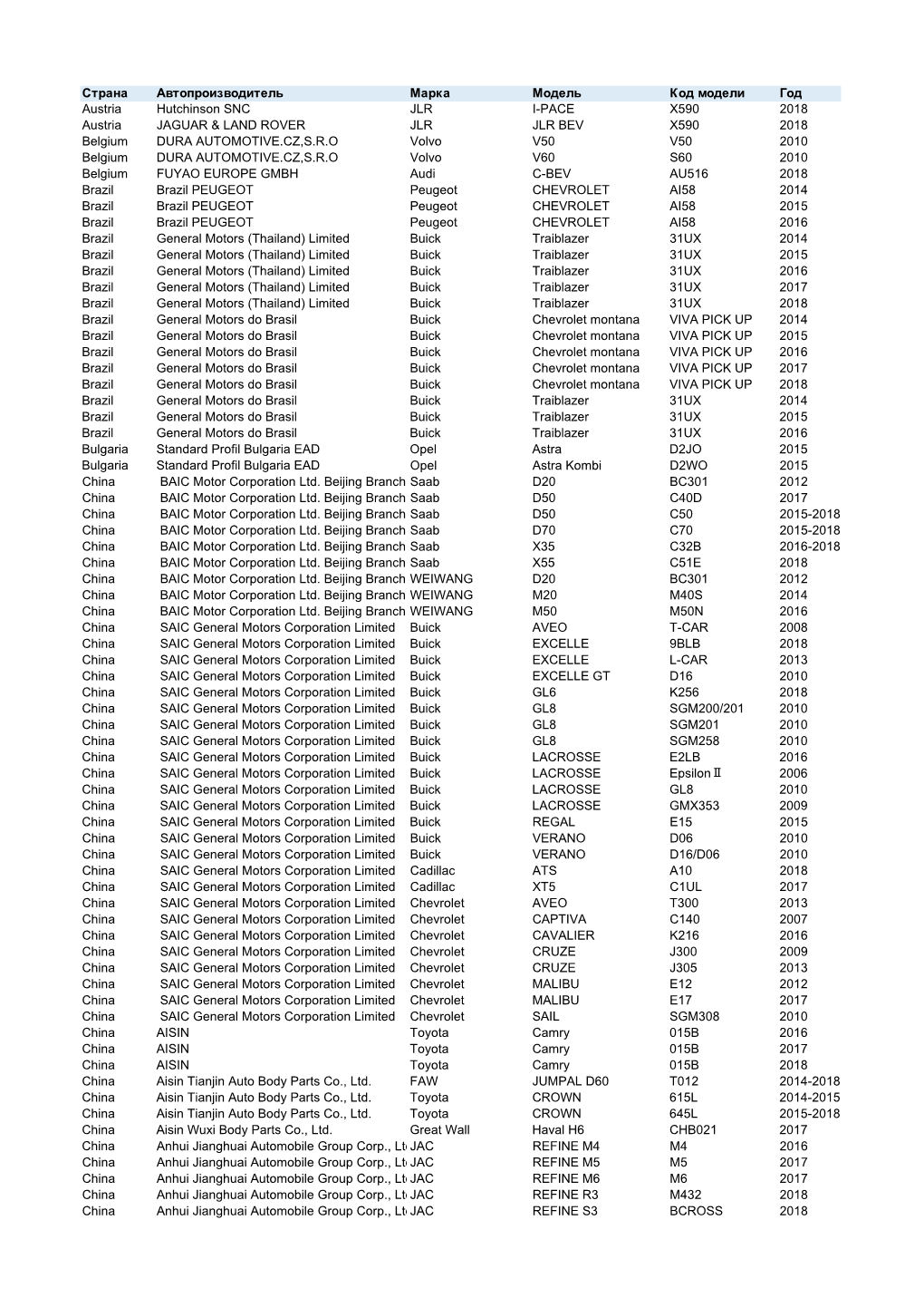 FYG OEM Сatalog 2019.Pdf