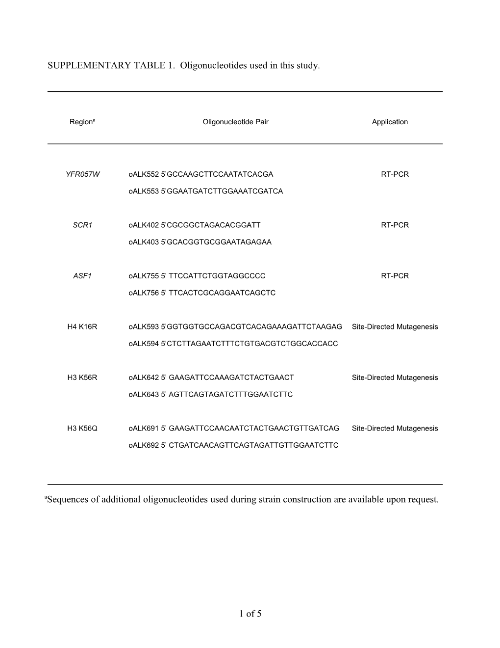 SUPPLEMENTARY TABLE 1. Oligonucleotides Used in This Study