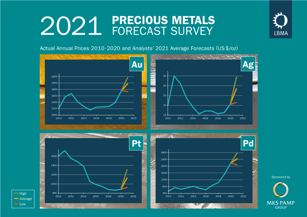 LBMA 2021 Precious Metals Forecast Survey