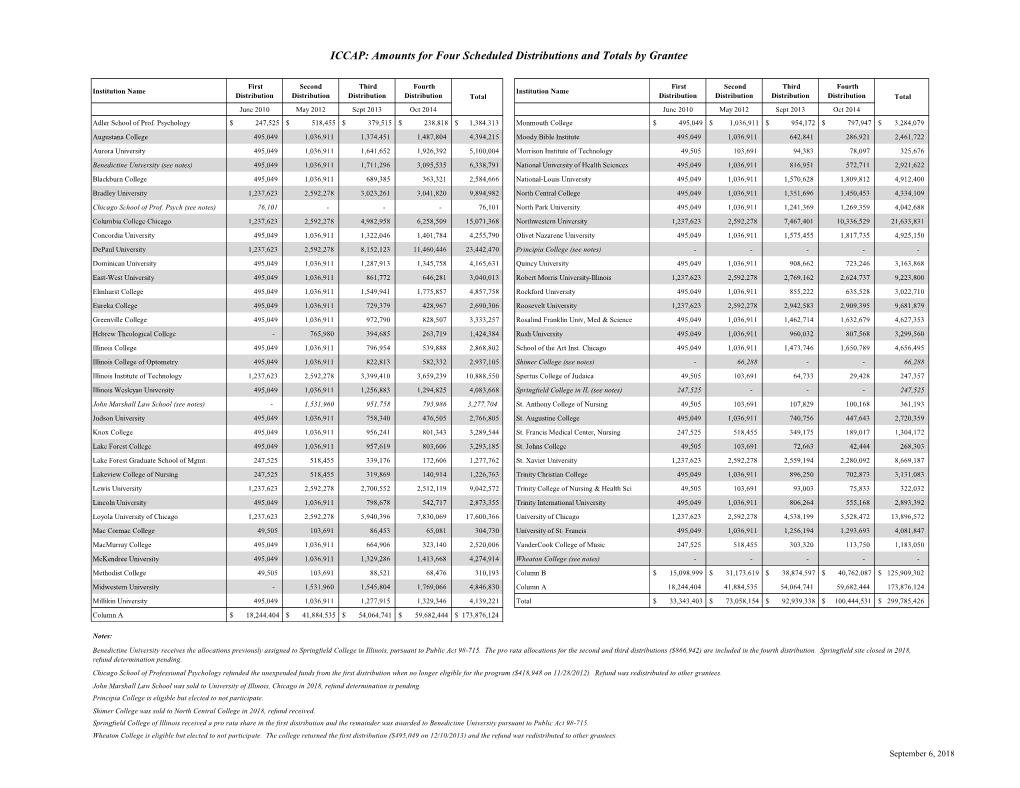 Scheduled Distributions (Pdf)