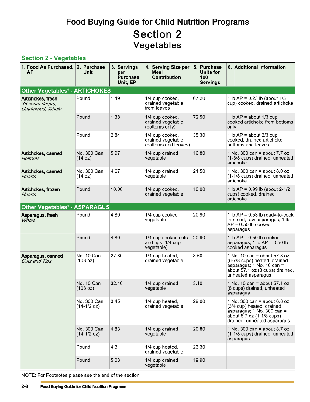 Food Buying Guide Section 2: Yield Table for Vegetables