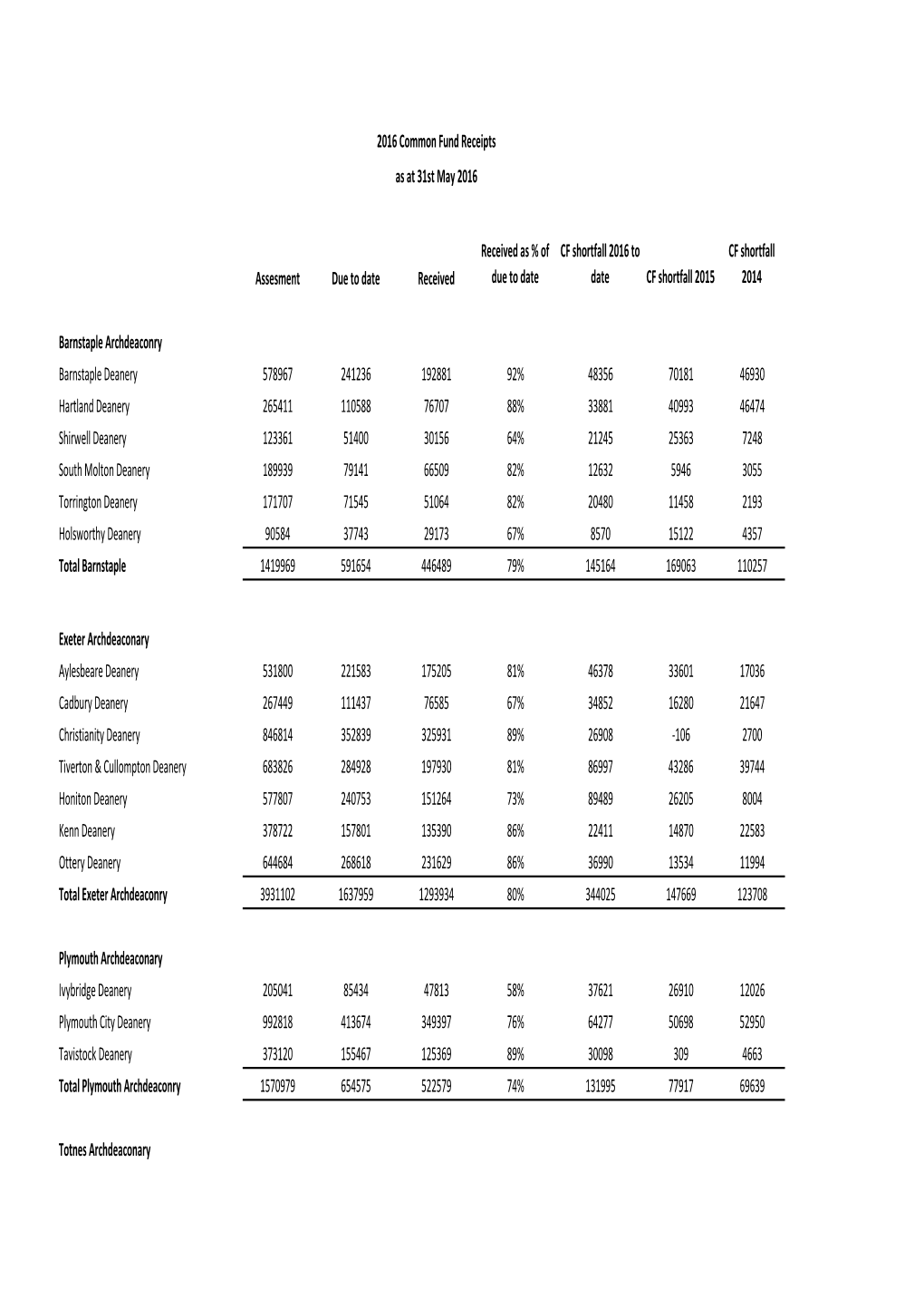 Copy of CF REPORT MAY 16 2.Xlsx