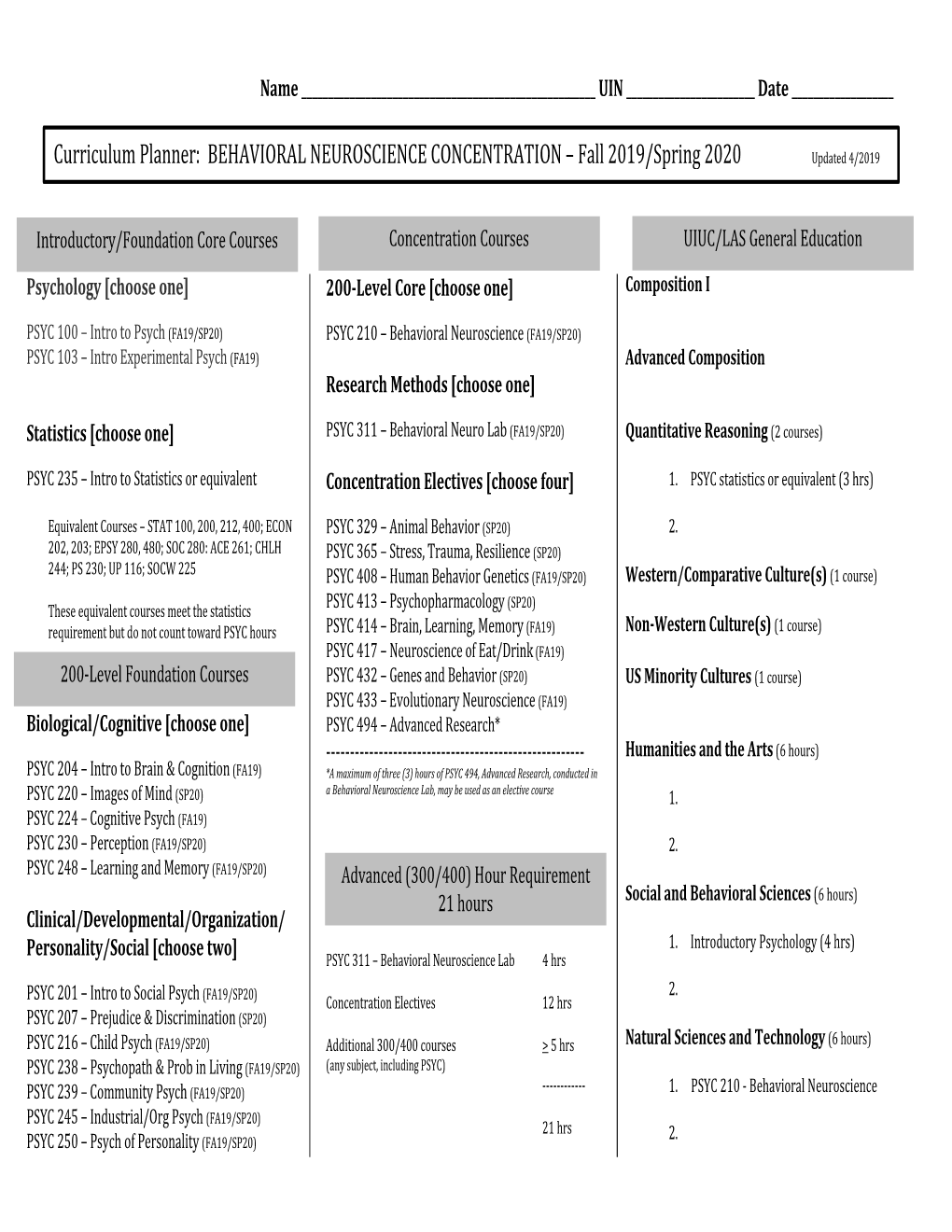 Curriculum Planner: BEHAVIORAL NEUROSCIENCE CONCENTRATION – Fall 2019/Spring 2020