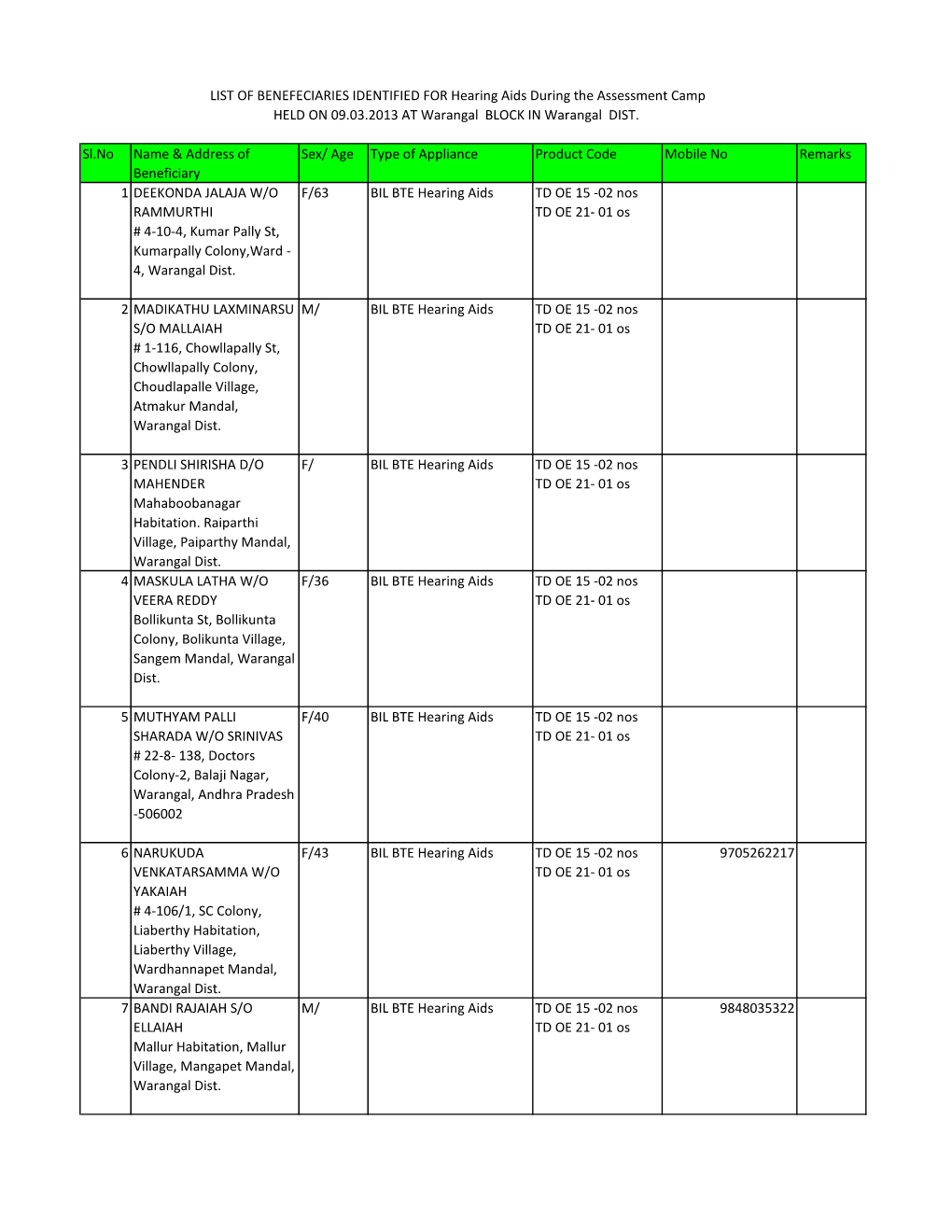 Warangal List of Beneficiaries