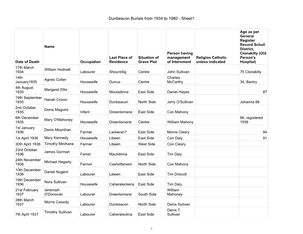 Dunbeacon Burials from 1934 to 1980 - Sheet1