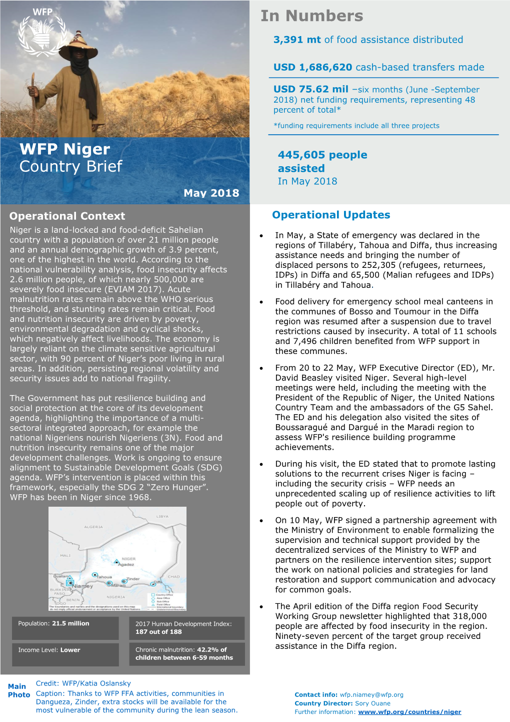 In Numbers WFP Niger Country Brief