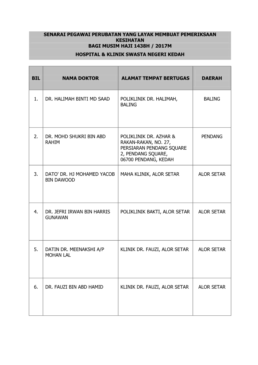 Senarai Pegawai Perubatan Yang Layak Membuat Pemeriksaan Kesihatan Bagi Musim Haji 1438H / 2017M Hospital & Klinik Swasta Ne
