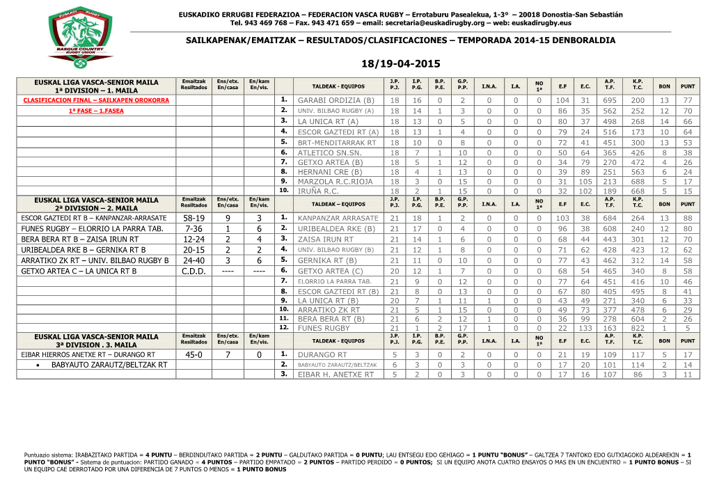 Resultados/Clasificaciones – Temporada 2014-15 Denboraldia