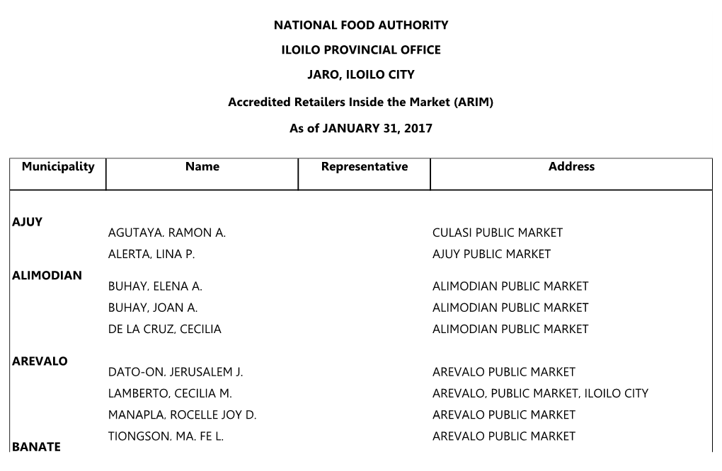 Municipality Name Representative Address AJUY AGUTAYA, RAMON
