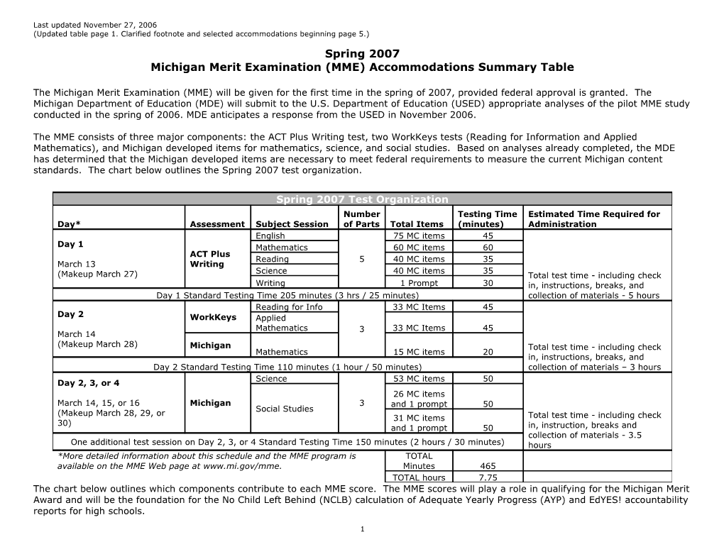 ACT Has Reviewed the List of Assessment Accommodations Recently Approved by the Michigan