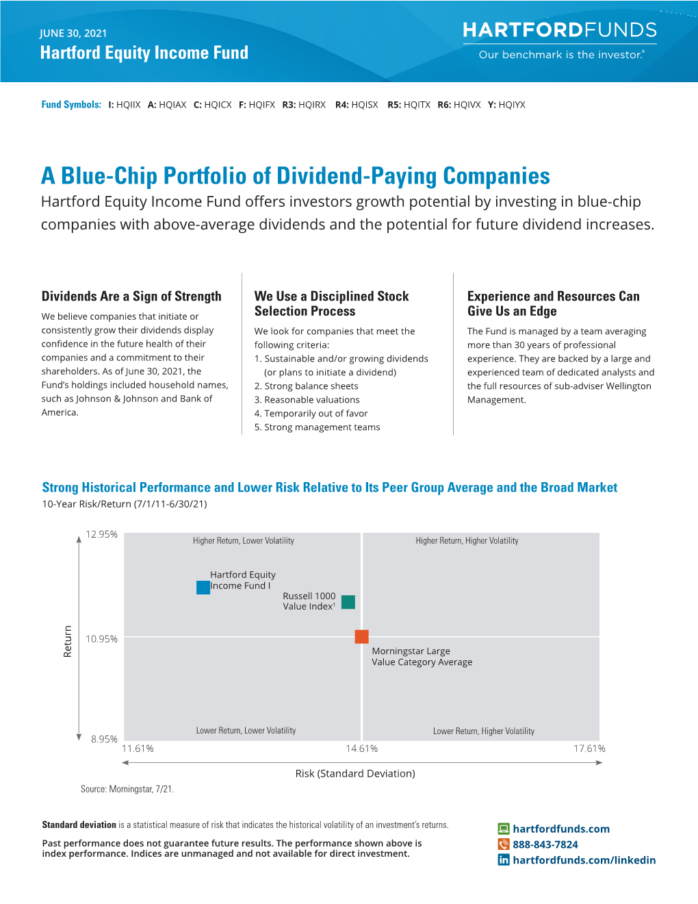 Equity Income Fund Story