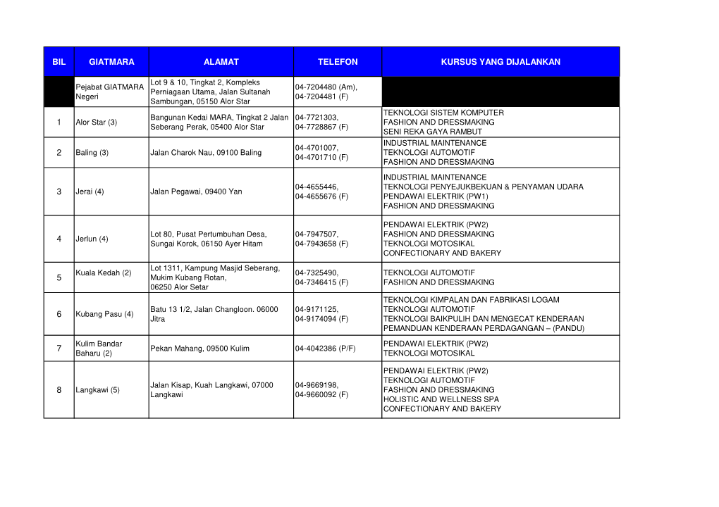 Bil Giatmara Alamat Telefon Kursus Yang Dijalankan 1 2