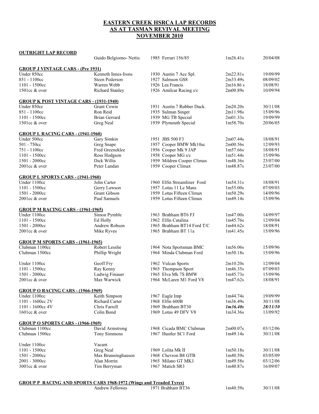 Chris, Here Are Eastern Creek Lap Records As at 1997 Meeting