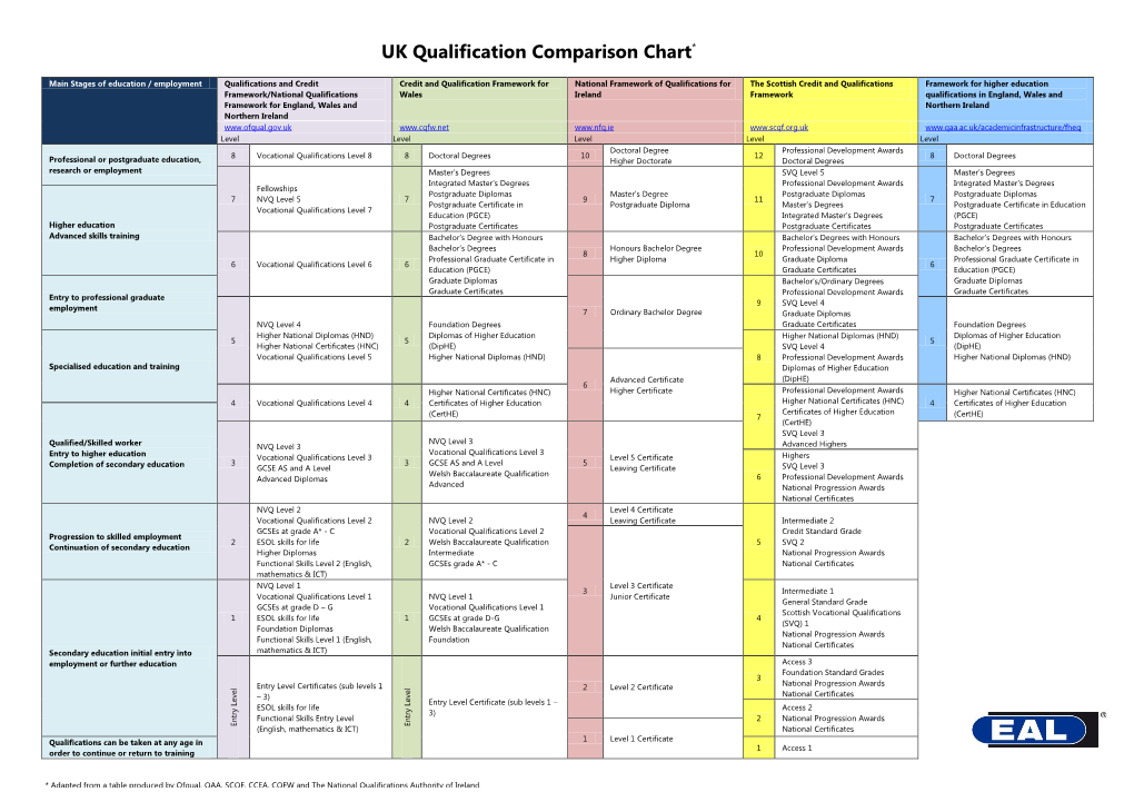 What Is A Tquk Qualification Equivalent To