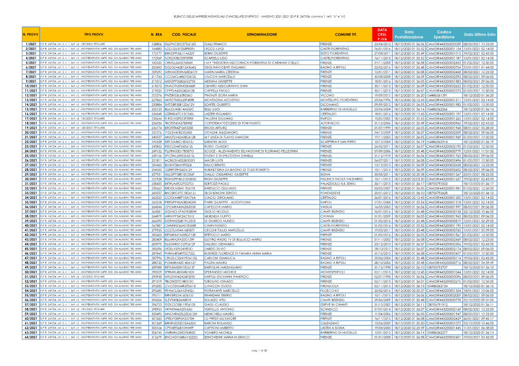 Data Postalizzazione Codice Spedizione Data Ultimo Esito