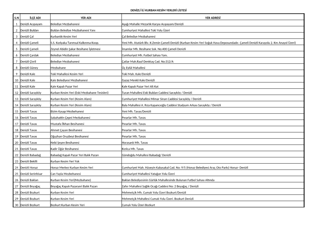 Denizli Ili Kurban Kesim Yerleri Listesi S.N Ilçe Adi