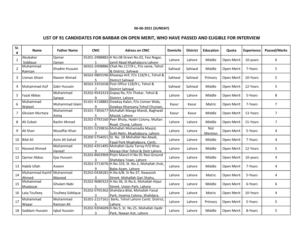 List of 91 Candidates for Barbar on Open Merit, Who Have Passed and Eligible for Interview