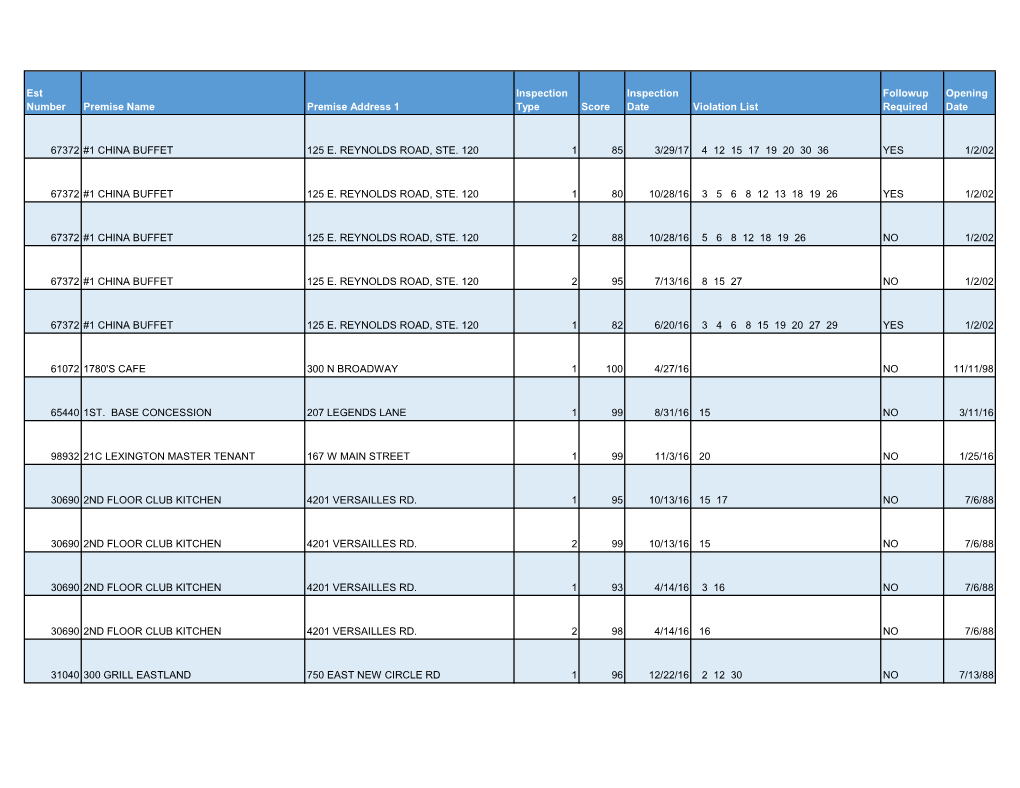 Est Number Premise Name Premise Address 1 Inspection Type