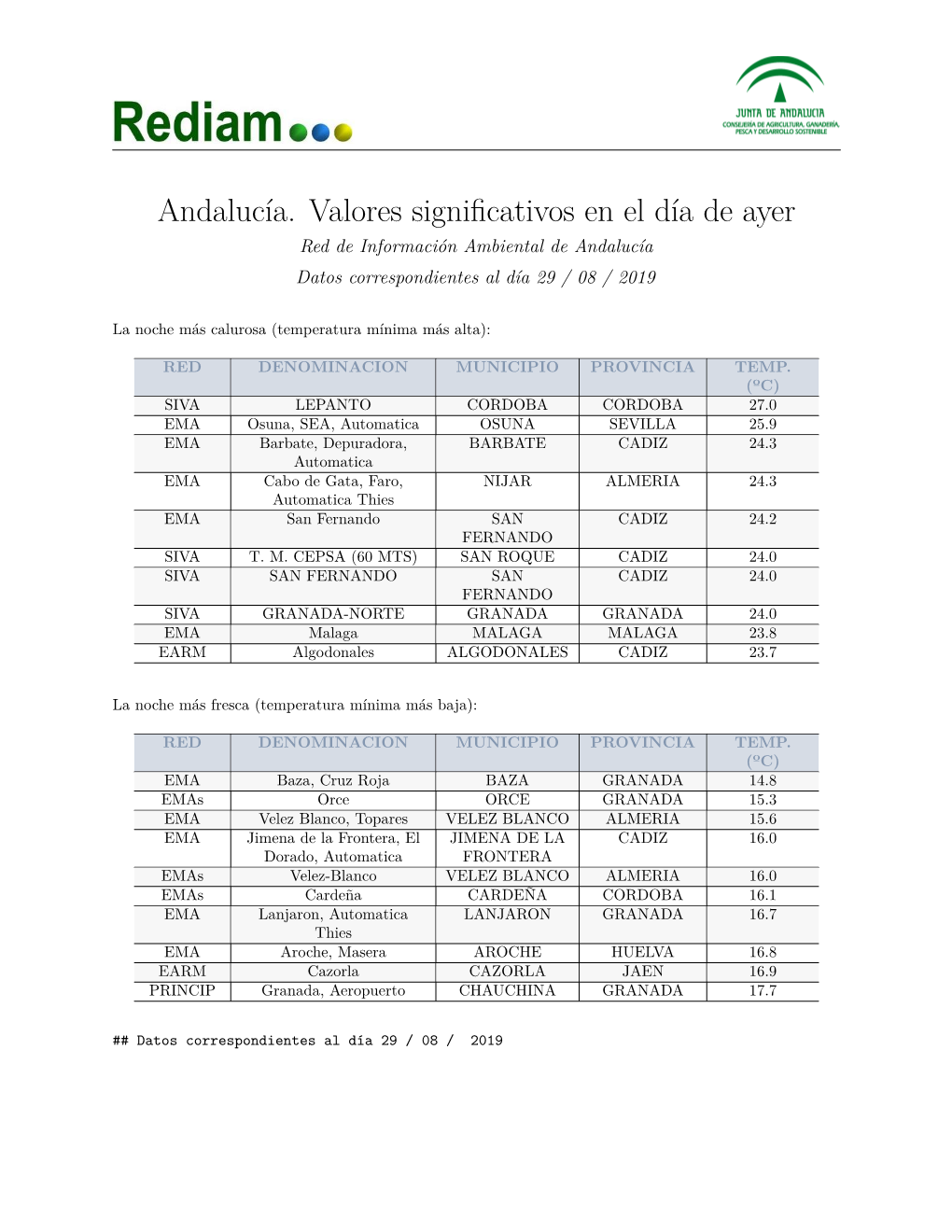 Andalucía. Valores Significativos En El Día De Ayer