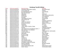 Hamburgs Top-821-Hitliste