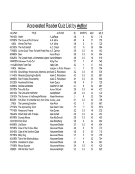 Accelerated Reader Quiz List by Author