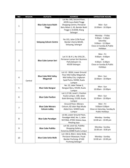 NO REGION OUTLETS ADDRESS OPERATION HOURS Lot No