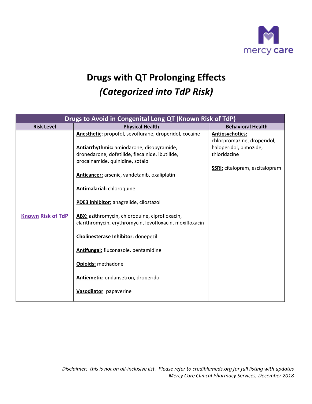 Drugs with QT Prolonging Effects (Categorized Into Tdp Risk)