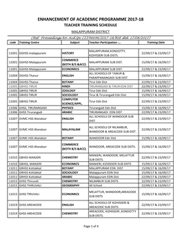 Enhancement of Academic Programme 2017-18 Teacher Training Schedule Malappuram District