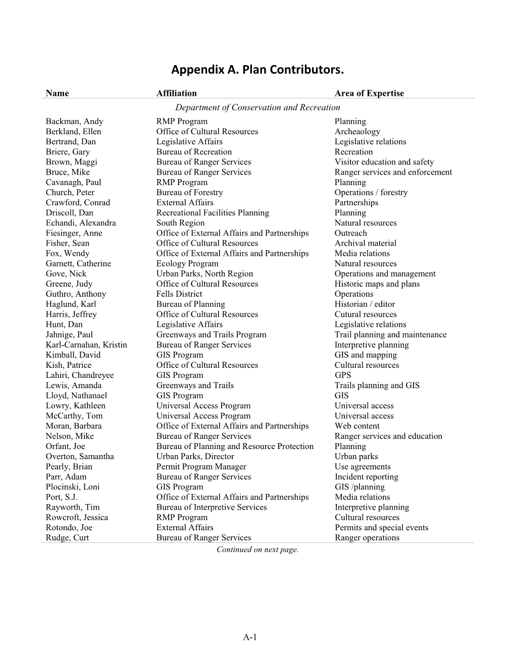 Appendix A. Plan Contributors