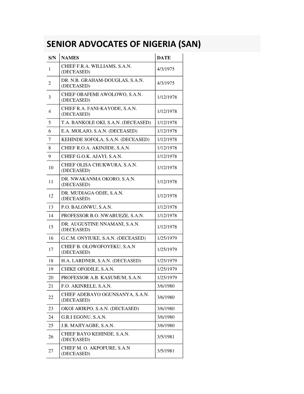 Senior Advocates of Nigeria (San)