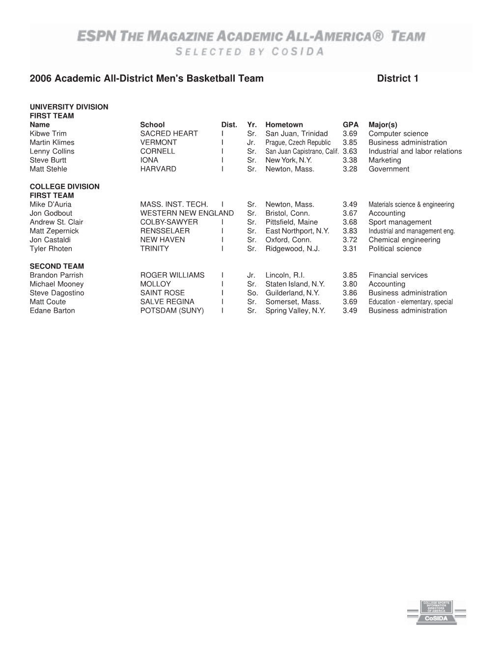2006 Academic All-District Men's Basketball Team District 1