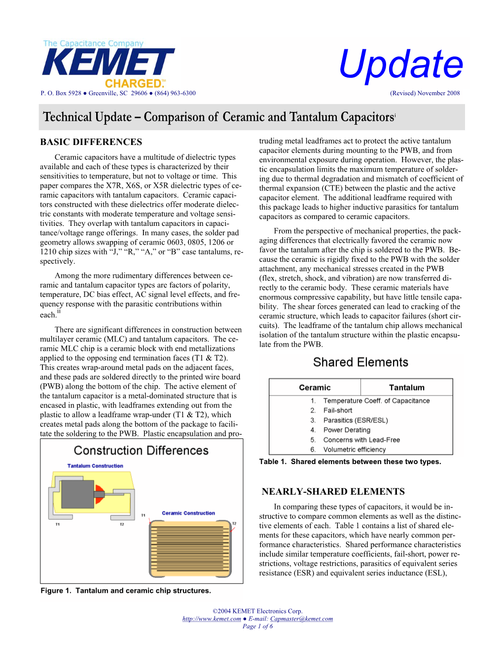 Technical Update – Comparison of Ceramic and Tantalum Capacitorsi