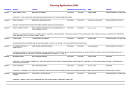 Planning Applications 2006