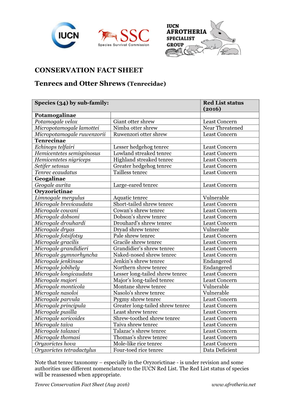 CONSERVATION FACT SHEET Tenrecs and Otter Shrews