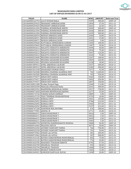 MIL Unpaid DIV List As on 31.03.17