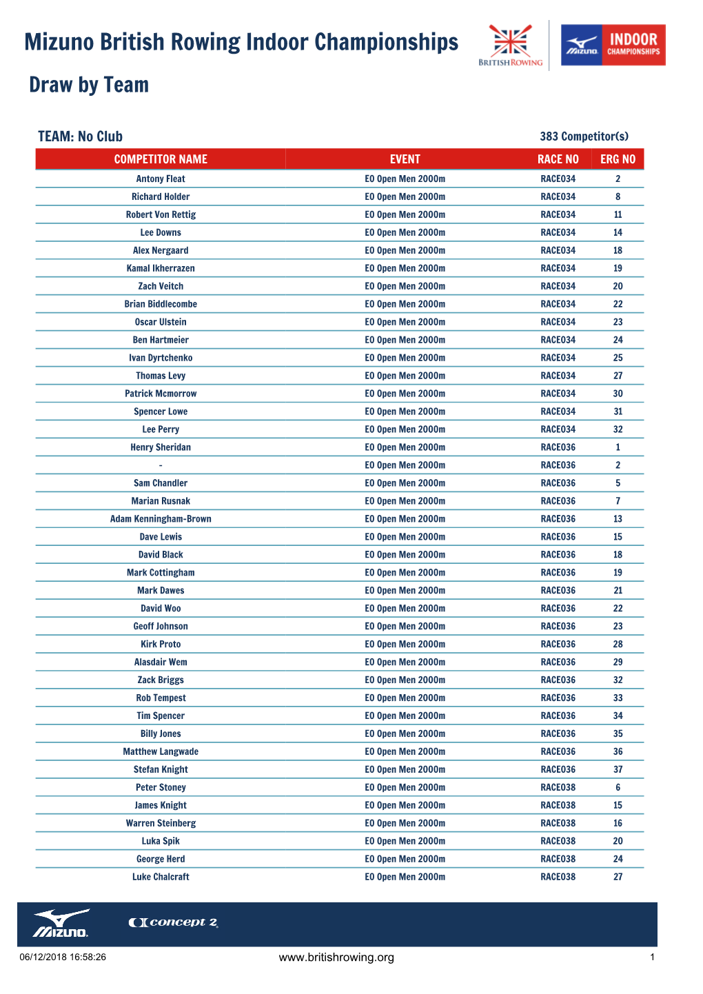 Mizuno British Rowing Indoor Championships 2019