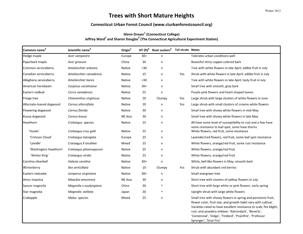 Trees with Short Mature Heights Connecticut Urban Forest Council (