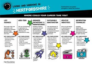 Hertfordshire Has Global HERTFORDSHIRE Strengths in These Key Sectors WHERE COULD YOUR CAREER TAKE YOU?