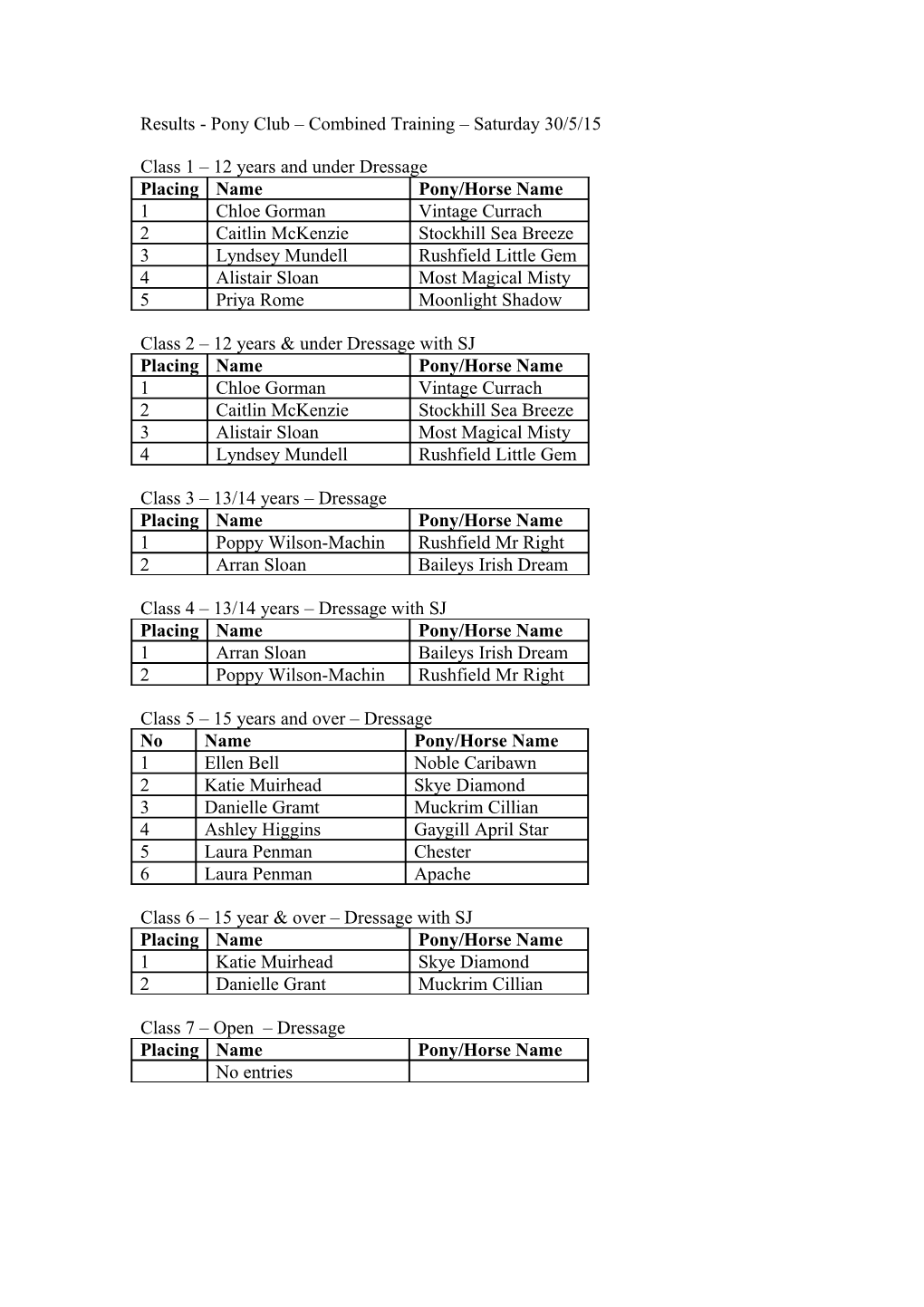 Pony Club Combined Training Dressage Times Sunday 21/9/14