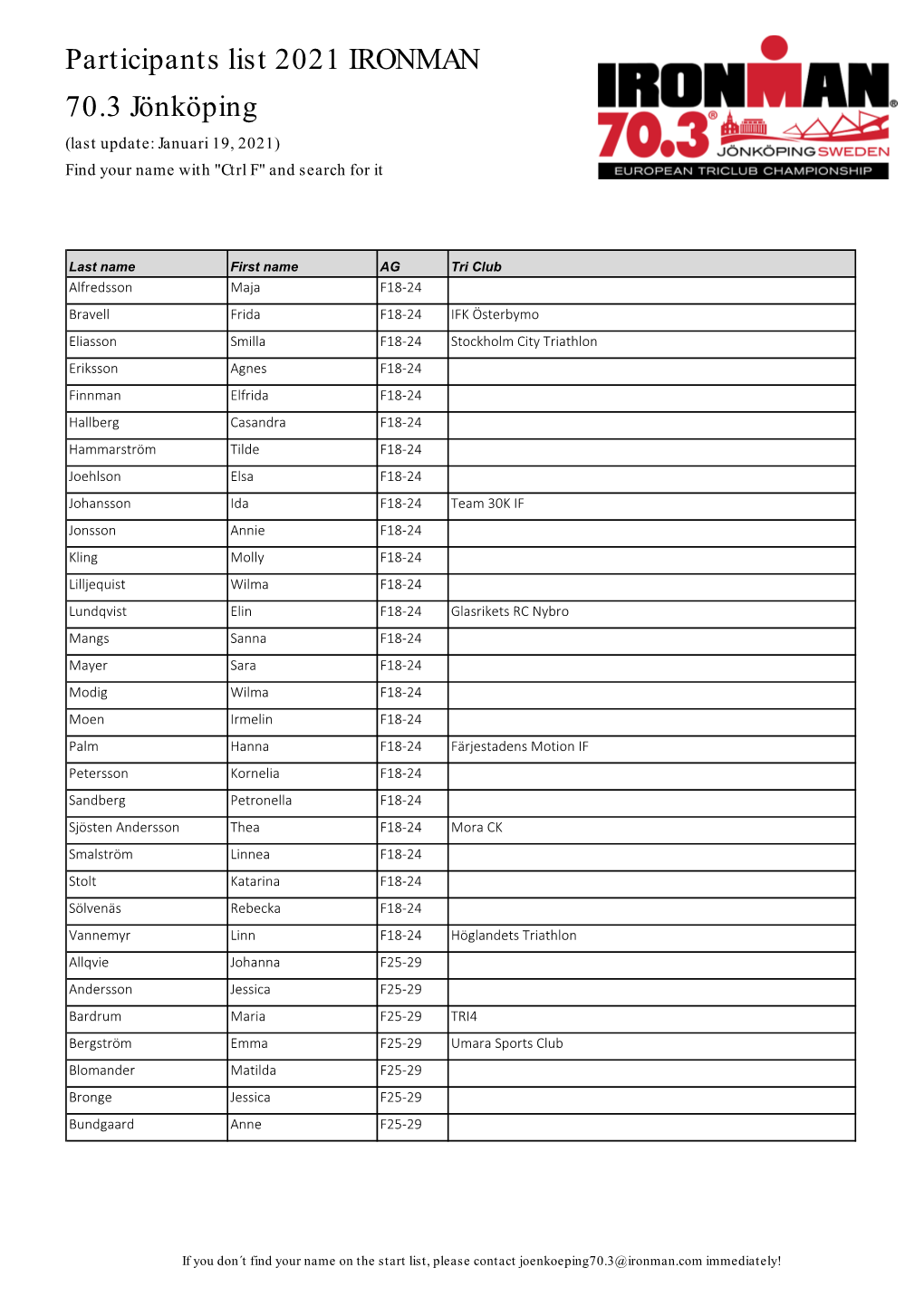 Participants List 2021 IRONMAN 70.3 Jönköping (Last Update: Januari 19, 2021) Find Your Name with "Ctrl F" and Search for It