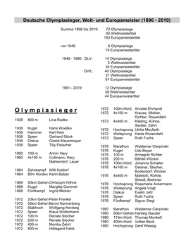 Deutsche Olympiasieger, Welt- Und Europameister (1896 - 2019)