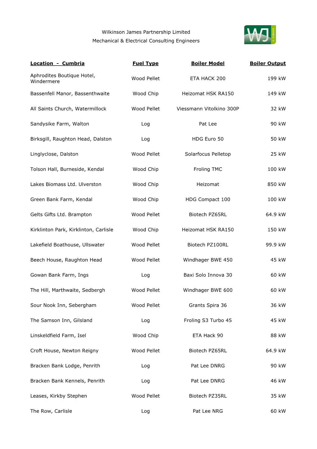 Cumbria Fuel Type Boiler Model Boiler Output