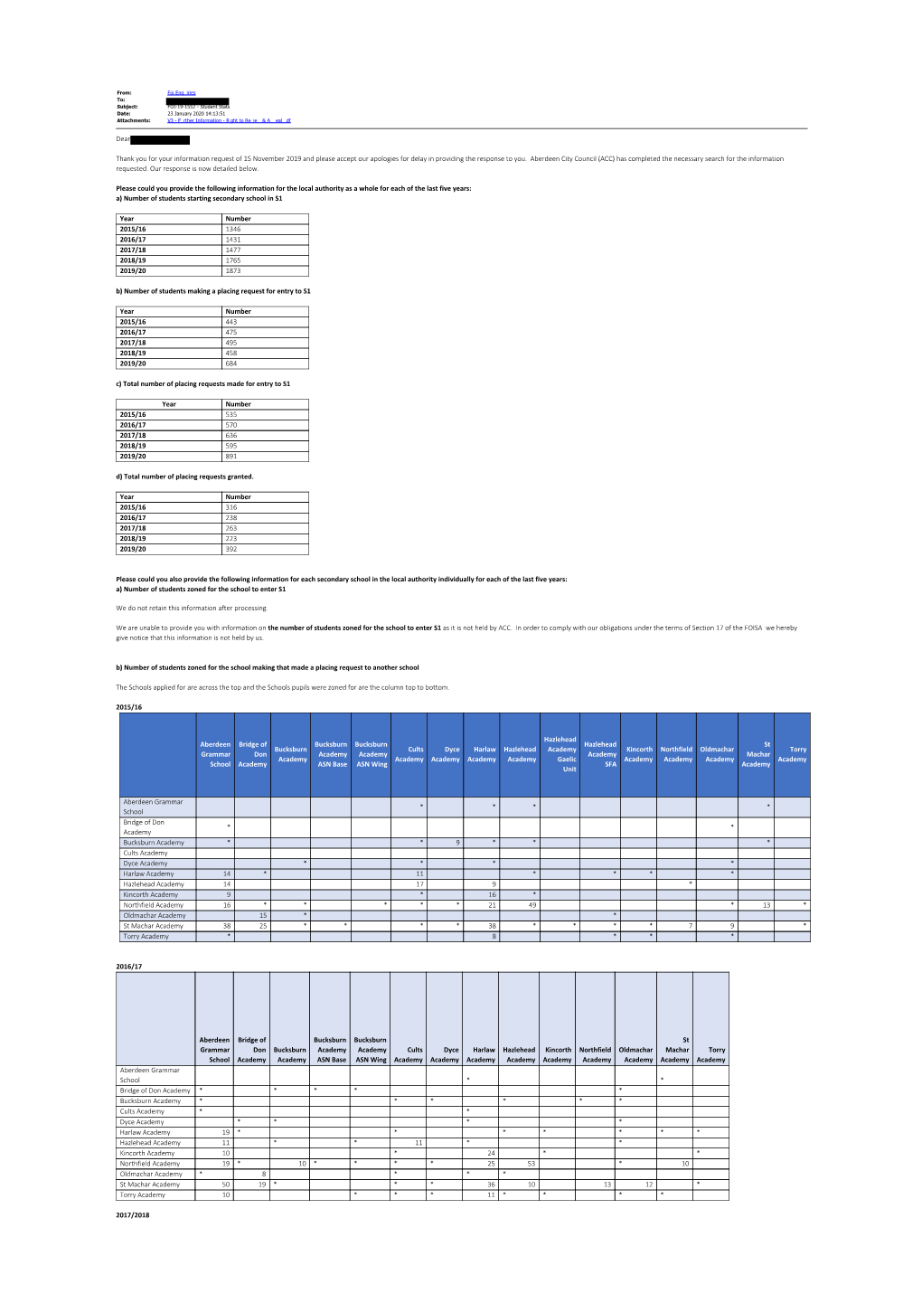 FOI-19-1552 - Student Stats Date: 23 January 2020 14:13:51 Attachments: V3 - F Rther Information - R Ght to Re Ie & a Eal Df